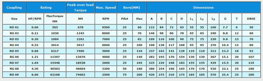 tyre-couplings