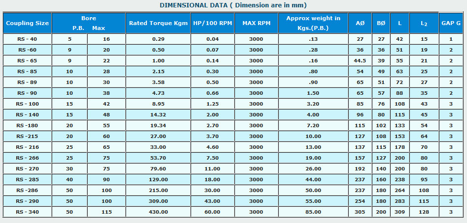 jaw-couplings