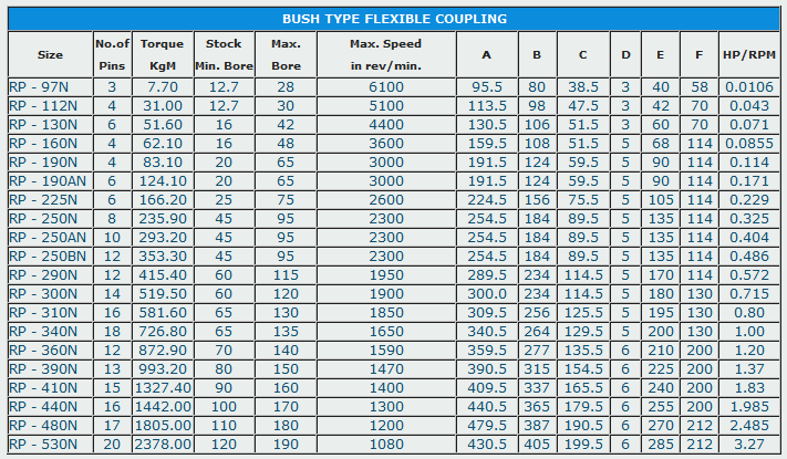 pin-bush-couplings