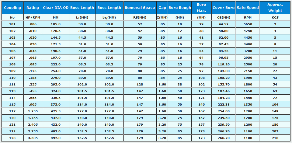 Resilient Coupling Manufacturer Kolkata India