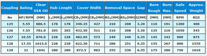 resilient-couplings