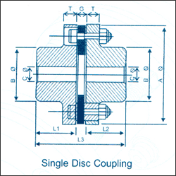 disc-couplings