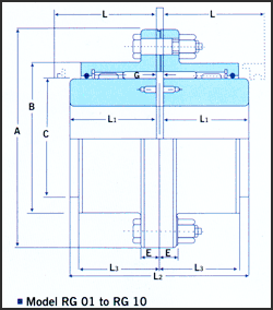 gear-couplings