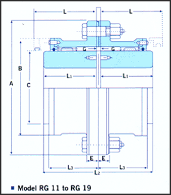 gear-couplings