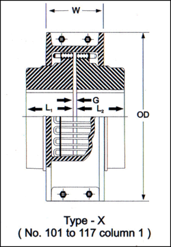 resilient-couplings