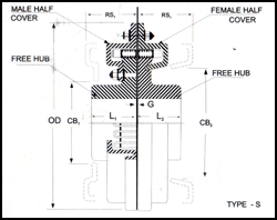 resilient-couplings