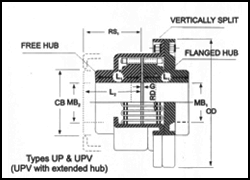 resilient-couplings