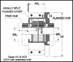 resilient-couplings