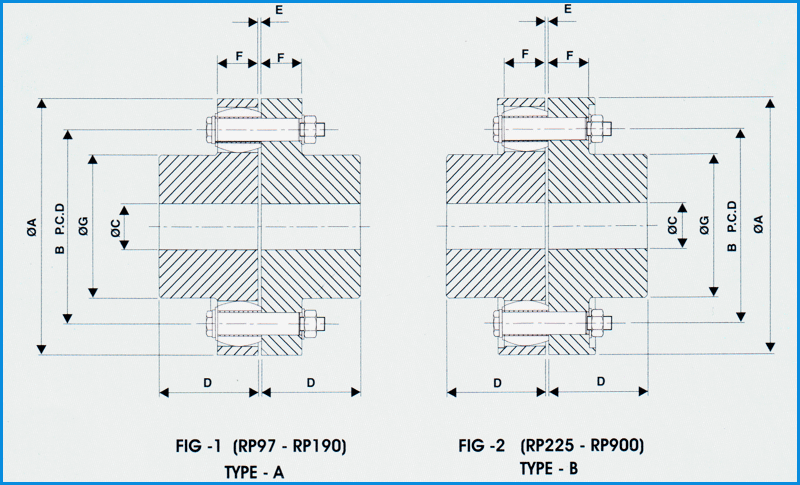 pin-couplings