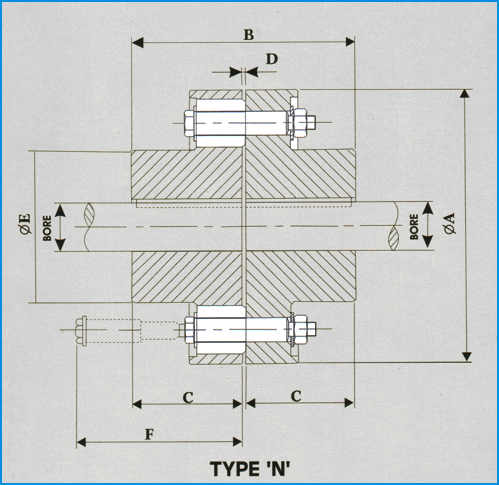 pin-bush-couplings