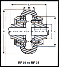 tyre-couplings