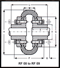 gear-couplings